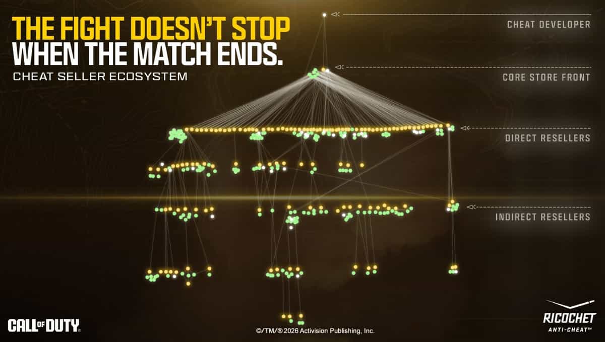 cheating call of duty