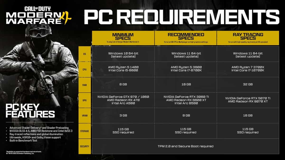 Pc Requirements MW4